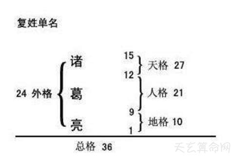 三才 意思|三才到底是什么意思？